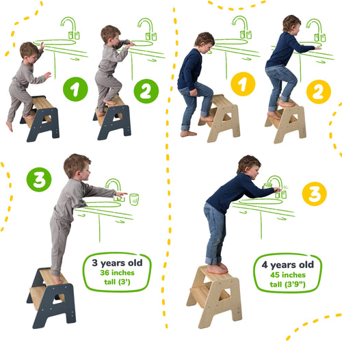 2-Step Stool for Kids Ocodile.com