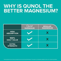 Qunol Magnesium Capsules (120 Count), High Absorption, 420mg, Extra Strength, Bone, Nerve, and Muscle Health Supplement EasyOptionXY LLC
