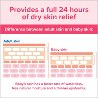 Johnson's Moisturizing Pink Baby Body Lotion with Coconut Oil, 27.1 oz EasyOptionXY LLC