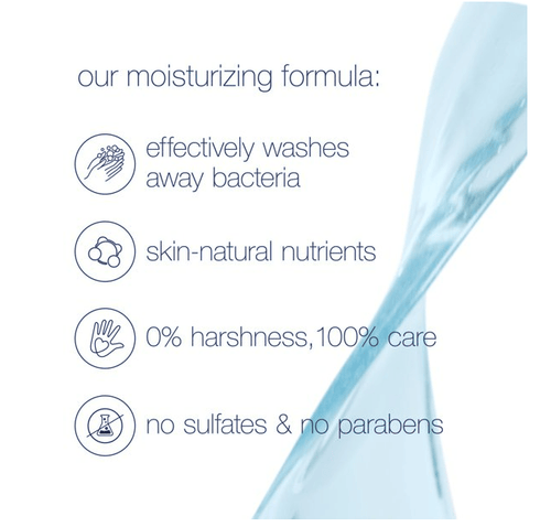 Dove Hydrating Body Wash Aloe and Birch Water Scent 22 fl. Oz. EasyOptionXY LLC