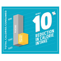 GNC Total Lean Appetrex Control Dietary Supplement, 60 Tablets EasyOptionXY LLC