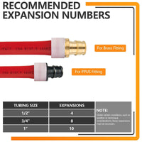 Expansion Tool Kit (ME03) Plumbingsell