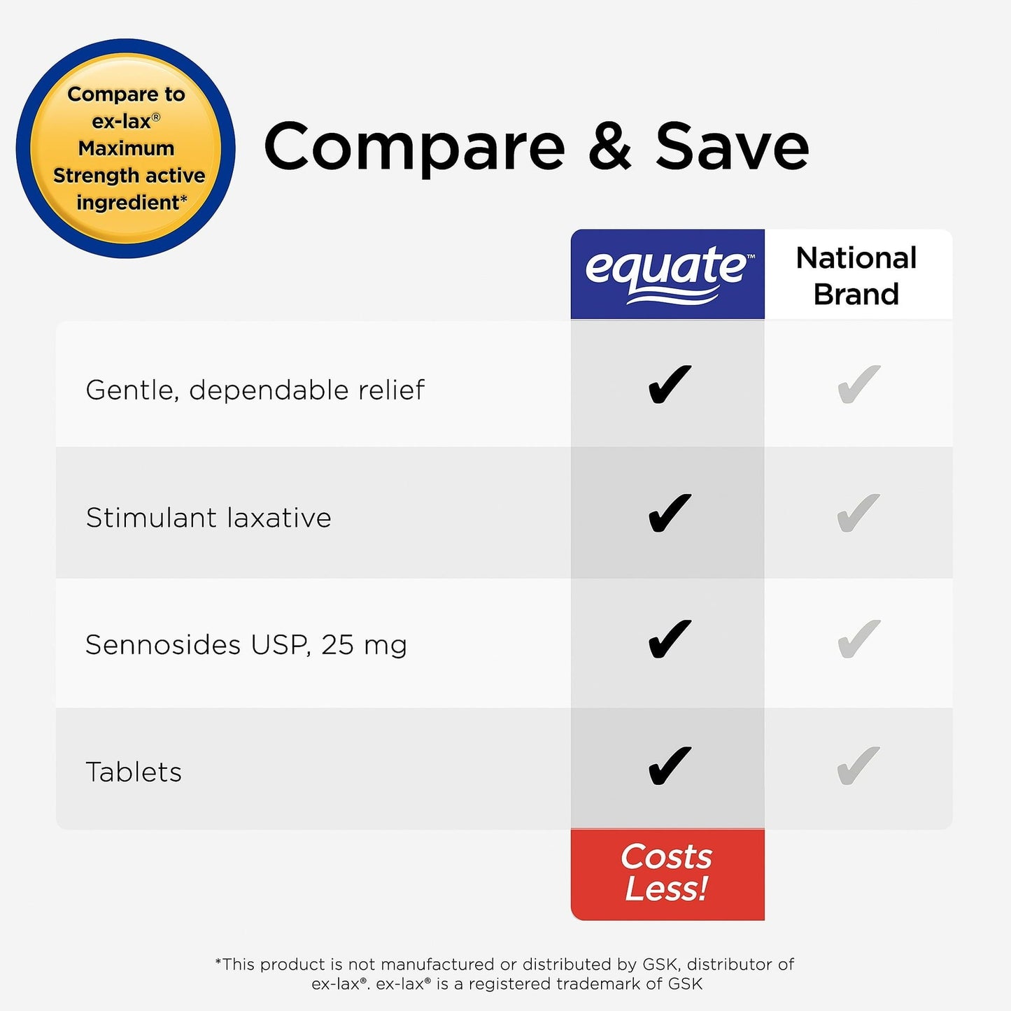 Equate Maximum Strength Laxative Tablets for Constipation Relief, 24ct EasyOptionXY LLC