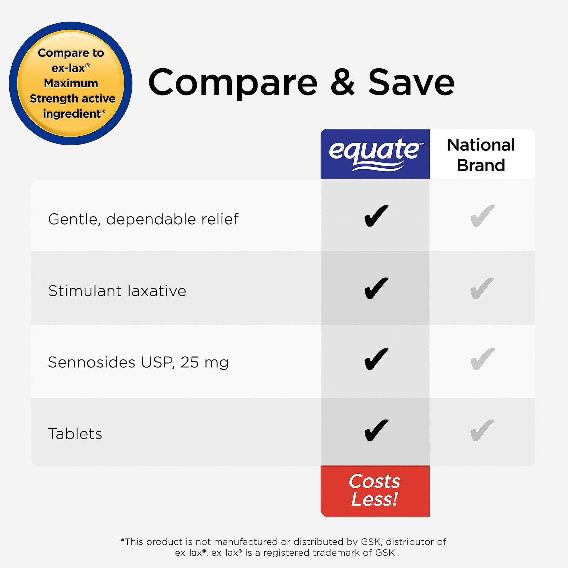 Equate Maximum Strength Laxative Tablets for Constipation Relief, 24ct EasyOptionXY LLC