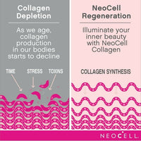 NeoCell Collagen Tablets With Vitamin C and Biotin, 180 Count EasyOptionXY LLC