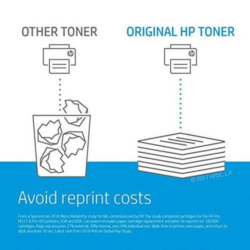 131A - Magenta - original - LaserJet - toner cartridge ( CF213A ) - for LaserJet Pro 200 M251n, 200 M251nw, 200 MFP M EasyOptionXY LLC