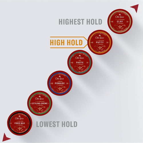 Old Spice Hair Styling Putty for Men, High Hold, Matte Finish, All Hair Types, 2.2 oz EasyOptionXY LLC