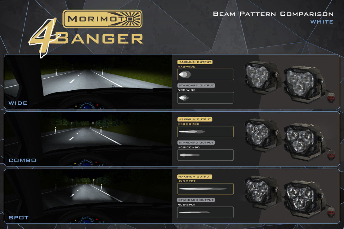 Morimoto 4Banger LED Fog Lights: Ford Super Duty (17-22)