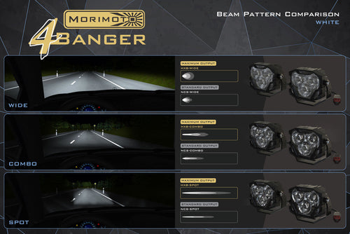 Morimoto 4Banger LED Fog Lights: Ford Super Duty (17-22) OffRoadUSA.com