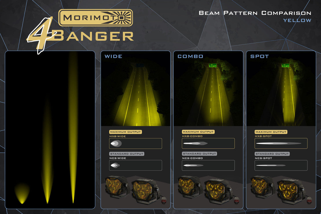 Morimoto Ford Super Duty (11-22) XB LED Side Markers