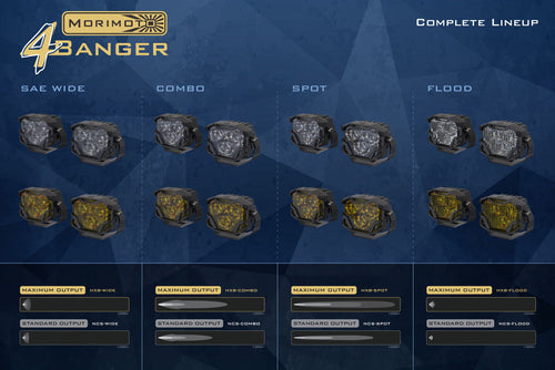 Morimoto 4Banger LED Ditch Light System: Ford Super Duty (17-22) OffRoadUSA.com