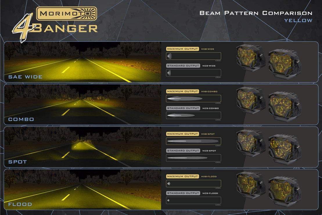 Morimoto 4Banger LED Ditch Light System: Ford Super Duty (17-22)