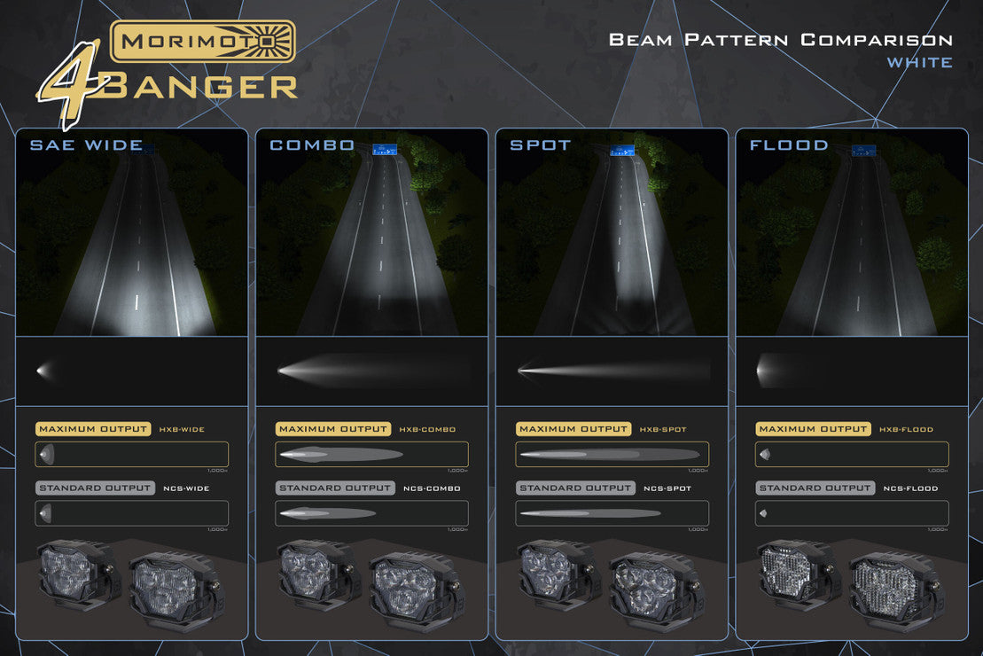 Morimoto 4Banger LED Ditch Light System: Ford Super Duty (17-22)
