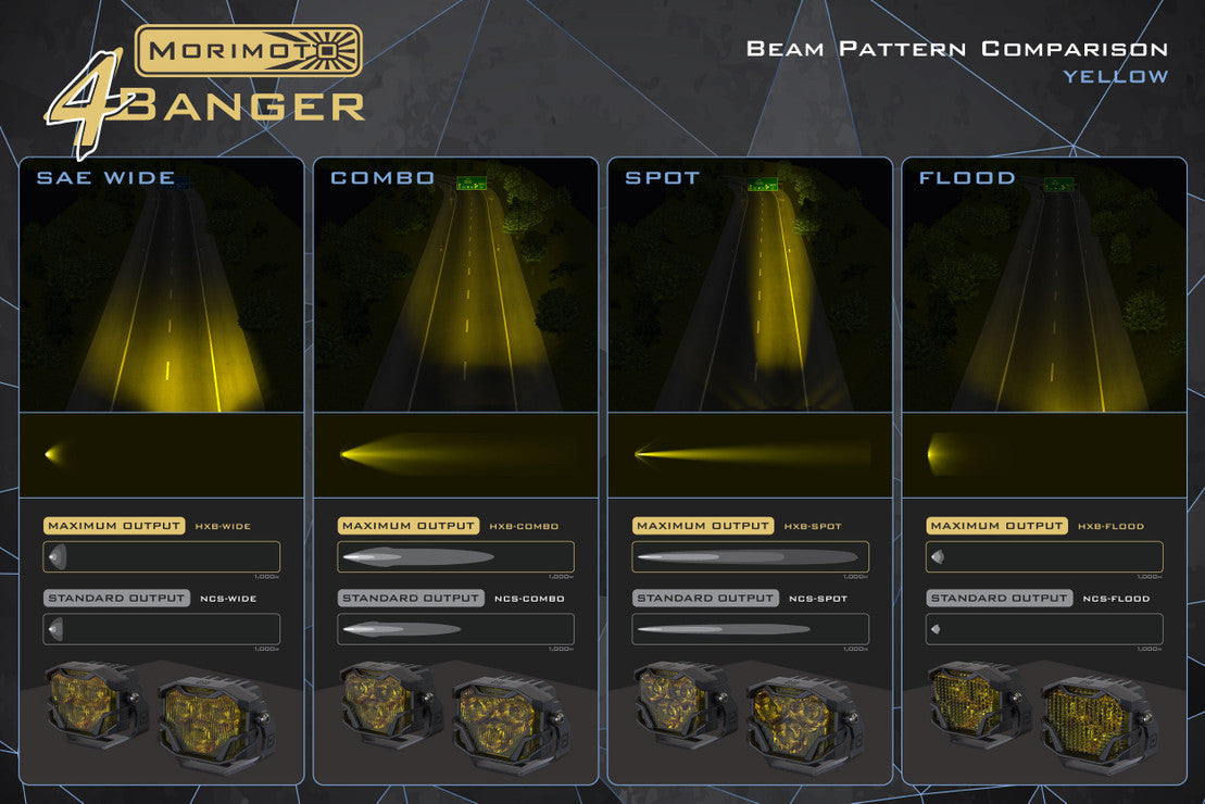 Morimoto 4Banger LED Ditch Light System: Ford Super Duty (17-22)