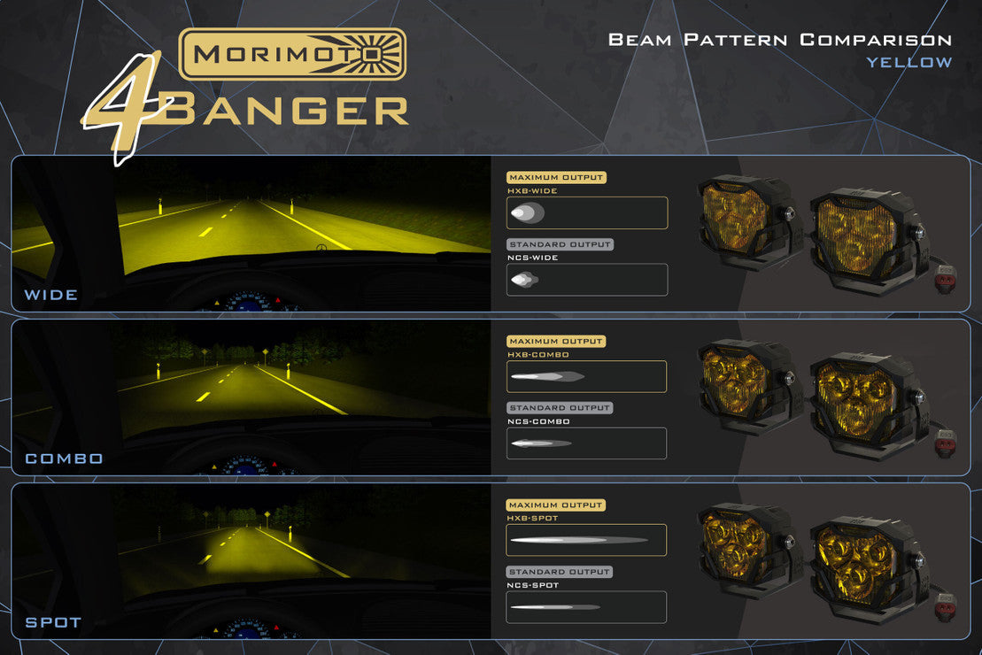 Morimoto 4Banger LED Ditch Light System | Toyota 4Runner (2014-2024)