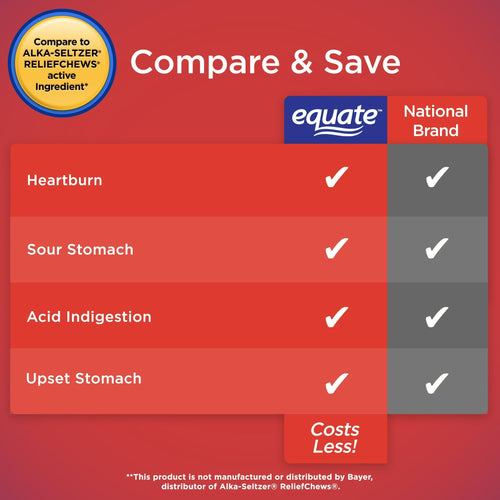 Equate Extra Strength Heartburn Antacid Relief Chews; Assorted Fruit; 60 Count EasyOptionXY LLC