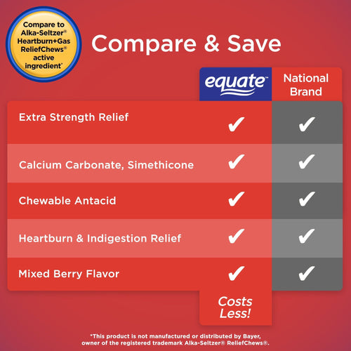 Equate Extra Strength Heartburn Relief and Gas Relief Chews; Mixed Berry; 54 Count EasyOptionXY LLC