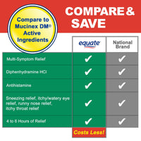 Equate Diphenhydramine Allergy Relief Capsules; 25 mg; 24 Count EasyOptionXY LLC