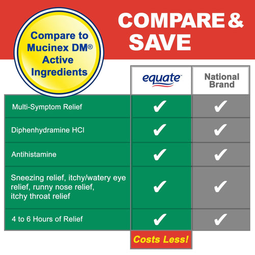 Equate Diphenhydramine Allergy Relief Capsules; 25 mg; 24 Count EasyOptionXY LLC