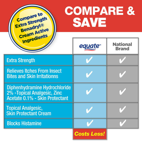 Equate Extra Strength Anti-Itch and Skin Protectant Cream; 1 Ounce EasyOptionXY LLC