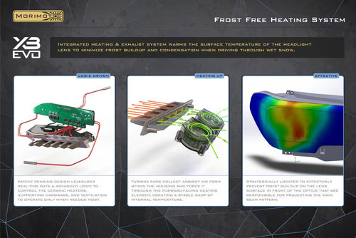 Morimoto Toyota 4Runner (14-24) XB EVO LED Headlights OffRoadUSA.com