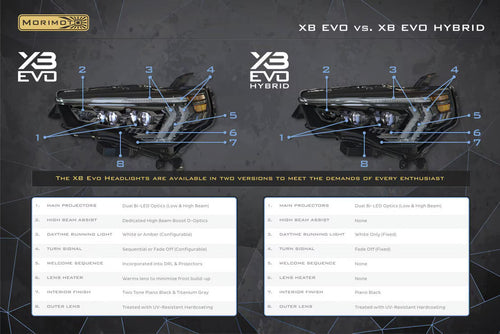 Morimoto Toyota 4Runner (14-24) XB EVO Hybrid LED Headlights OffRoadUSA.com