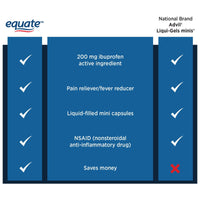 Equate Ibuprofen Mini Softgel Capsules; 200 mg; 300 Count EasyOptionXY LLC