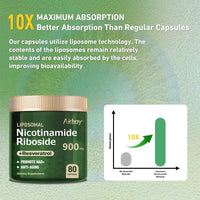 Nicotinamide Riboside + Resveratrol - Quercetin, High Purity NAD Supplement - 80 Capsules EzBuyCo