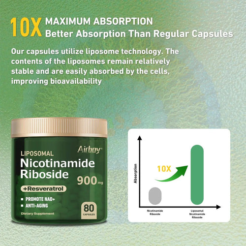 Nicotinamide Riboside + Resveratrol - Quercetin, High Purity NAD Supplement - 80 Capsules EzBuyCo