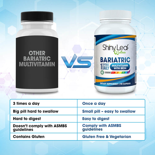 Shiny Leaf Bariatric Multivitamins with 45mg Iron 1 capsule a day