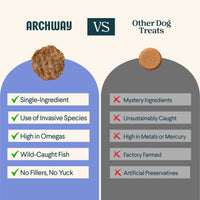 Silver Carp For Dogs Arch Pet Food