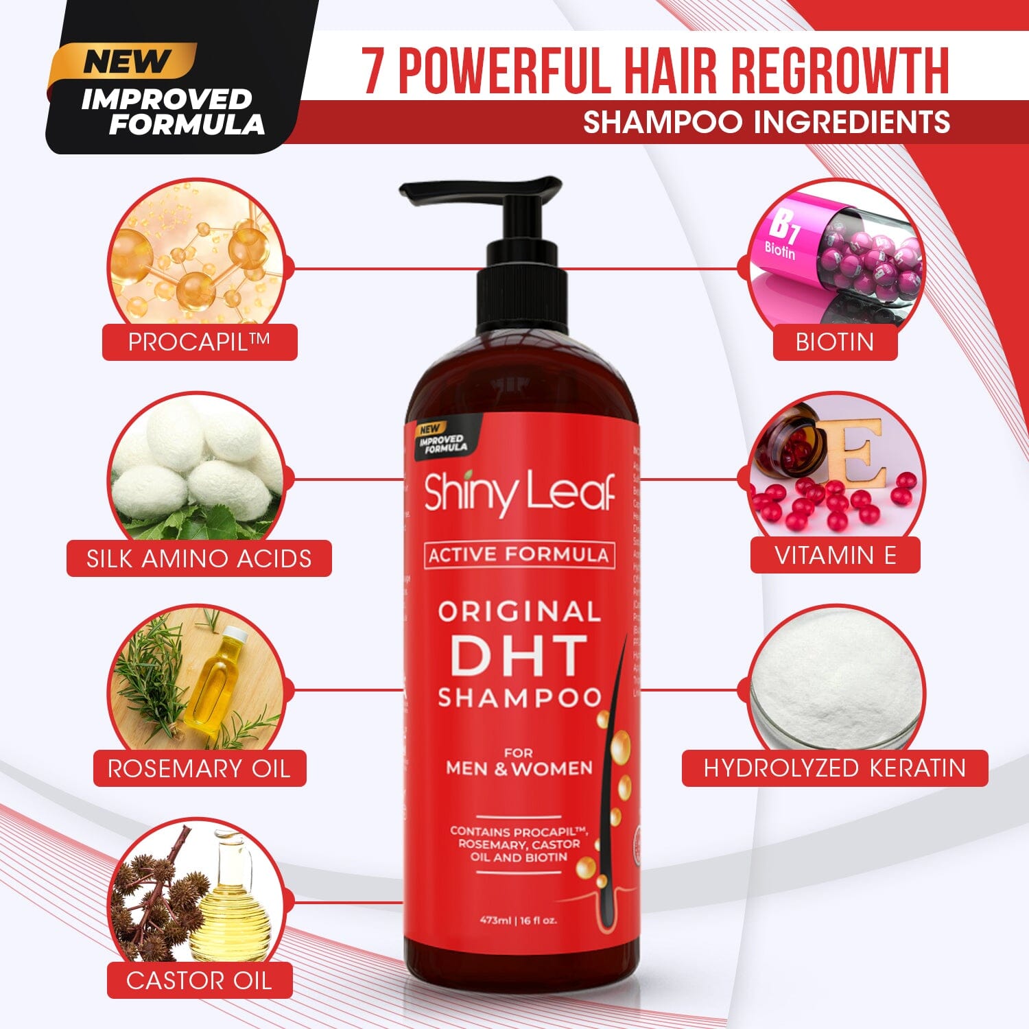 Shiny Leaf DHT Blocker Anti Hair Loss Shampoo and Conditioner set with Biotin (2