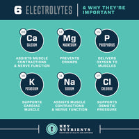 Electrolyte Hydration Pills (capsule form) Key Nutrients