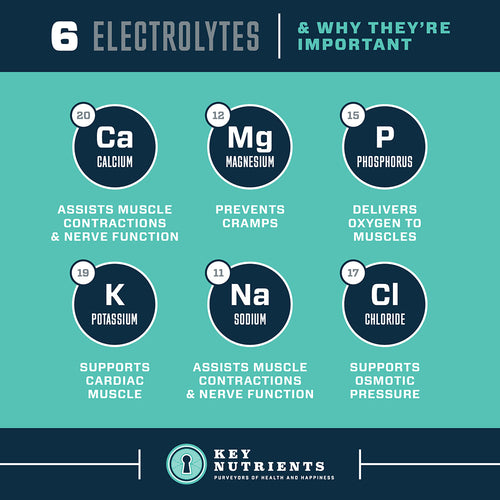Electrolyte Hydration Pills (capsule form) Key Nutrients