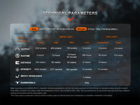 Fenix HM62-T Lightweight Trail Running Headlamp Fenix Store