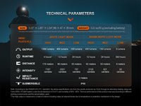 Fenix HM65R-DT Trail Running LED Headlamp Fenix Store