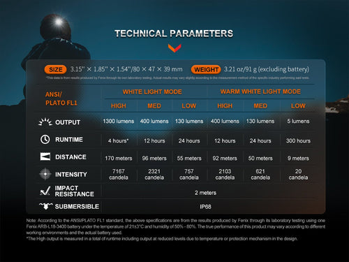 Fenix HM65R-DT Trail Running LED Headlamp Fenix Store