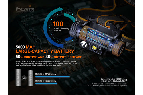 Fenix HM70R Rechargeable LED Headlamp - 1600 Lumens Fenix Store