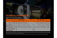 Fenix HM70R Rechargeable LED Headlamp - 1600 Lumens Fenix Store