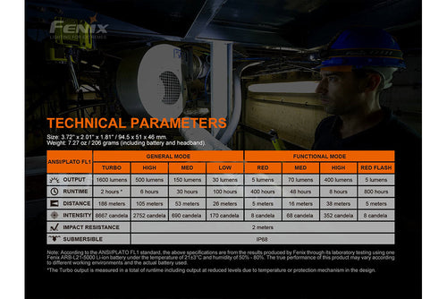 Fenix HM70R Rechargeable LED Headlamp - 1600 Lumens Fenix Store