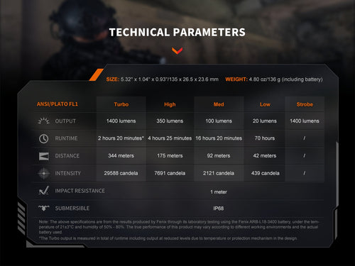 Fenix PD32R Rechargeable Silent Switch LED Flashlight Fenix Store