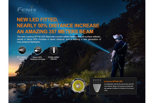 Fenix PD35 V3.0 Everyday Carry Flashlight - 1700 Lumens Fenix Store