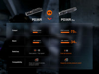 Fenix PD36R Pro 2800 Lumen Flashlight + FREE E03R V2 Keychain Light Fenix Store