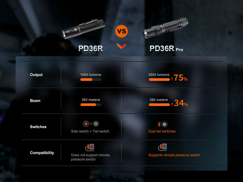 Fenix PD36R Pro 2800 Lumen Flashlight + FREE E03R V2 Keychain Light Fenix Store