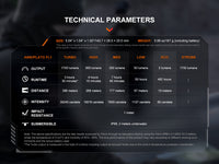 Fenix PD36R V2 Compact Rechargeable Tactical Flashlight - 1700 Lumens Fenix Store