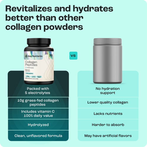 Collagen Peptides with Electrolytes Powder Key Nutrients