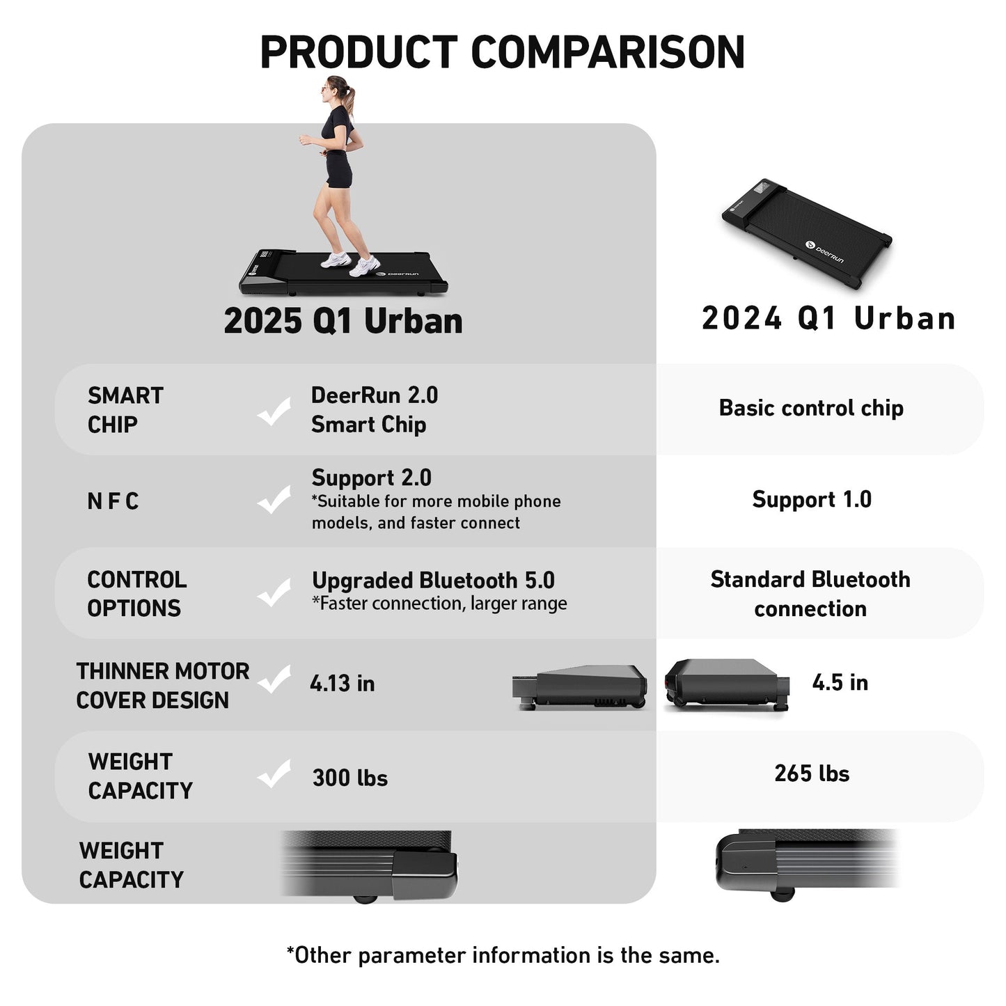 DeerRun® DeerRun Q1 Urban Mini Under-Desk Treadmill with Remote Control