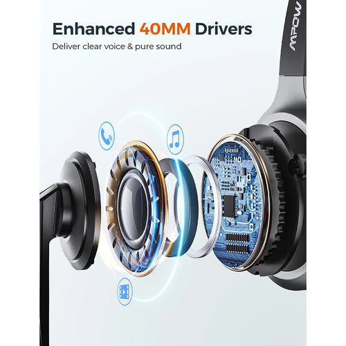 Mpow M5 Pro Bluetooth 5.0 Headphones with Mic Charging Base Wireless Headset for PC Laptop Call Center Office 18H Talking Time EzBuyCo