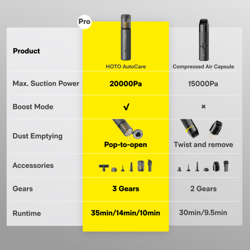HOTO AutoCare Air Duster & Vacuum Hototools