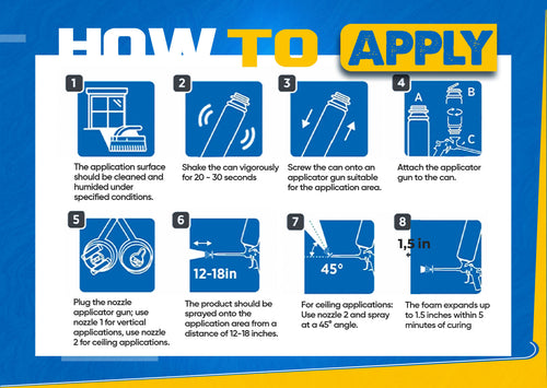 Spray Foam Insulation Kit ixirpro